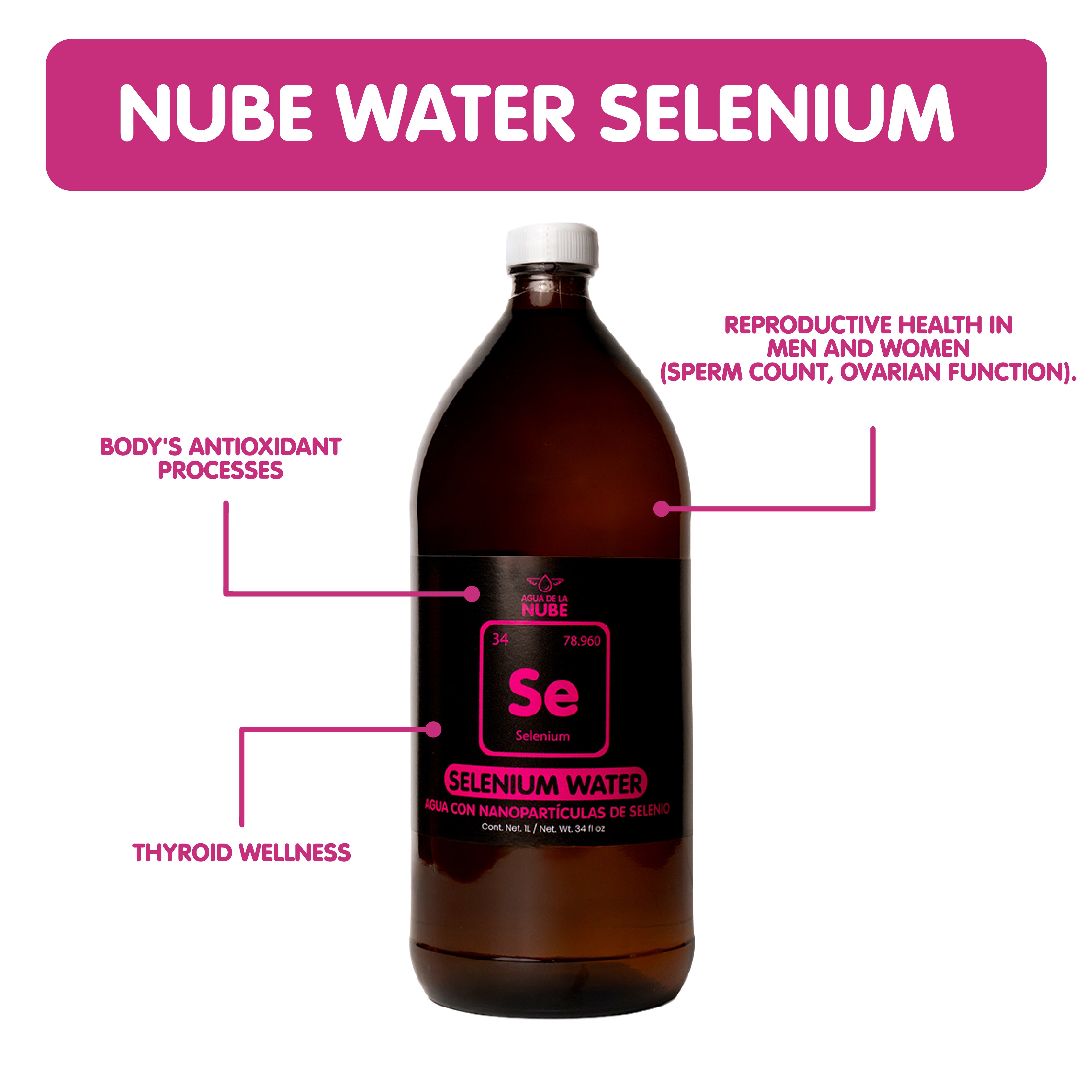 Selenium Water – Your Metabolic Balance Support (20 ppm) 1 liter / 33 oz.
