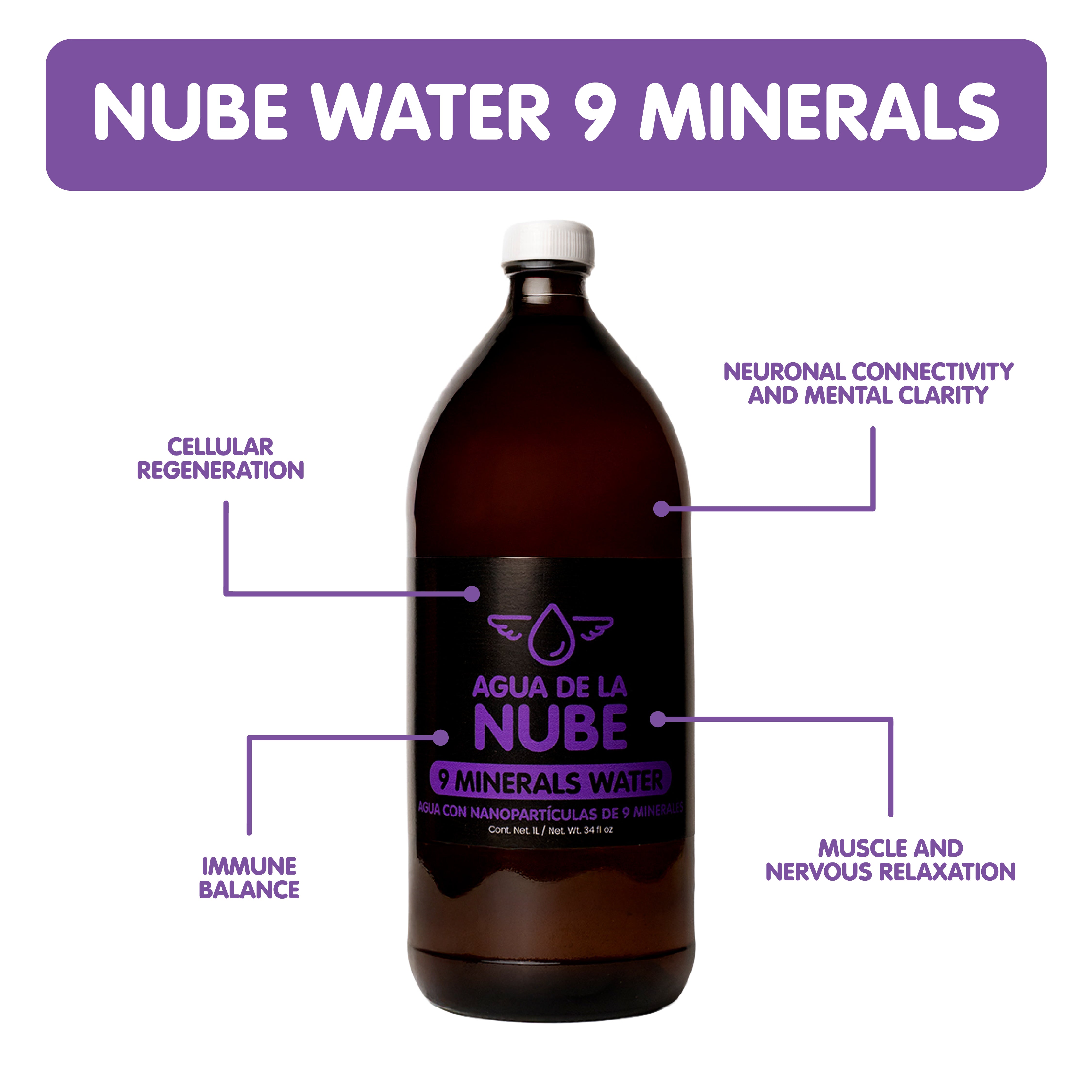 9-Mineral Blend Water – Your Daily Wellness Support (20 ppm) 1 liter / 33 oz.