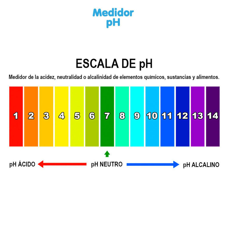 Medidor de pH del Agua-Innovaqua Water Solutions SA de CV